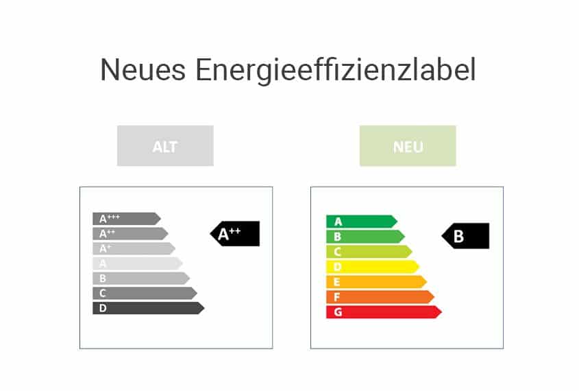 Neues und altes Energieeffizienzlabel gegenübergestellt