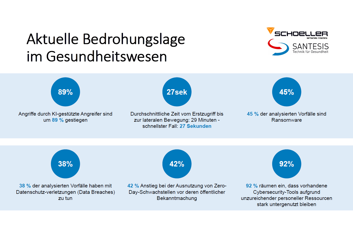 grafik-tsb-tagung-2026 Grafik "Aktuelle Bedrohungslage im Gesundheitswesen"